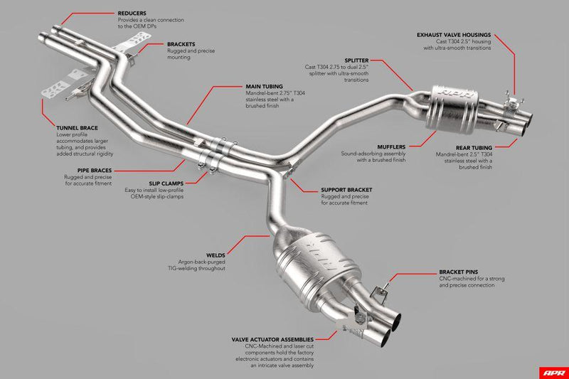 APR CATBACK EXHAUST SYSTEM | RS6 & RS7 4.0 TFSI